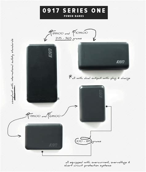 testmi-0917-national-1|A Look at Globe's 0917 Series One and Two .